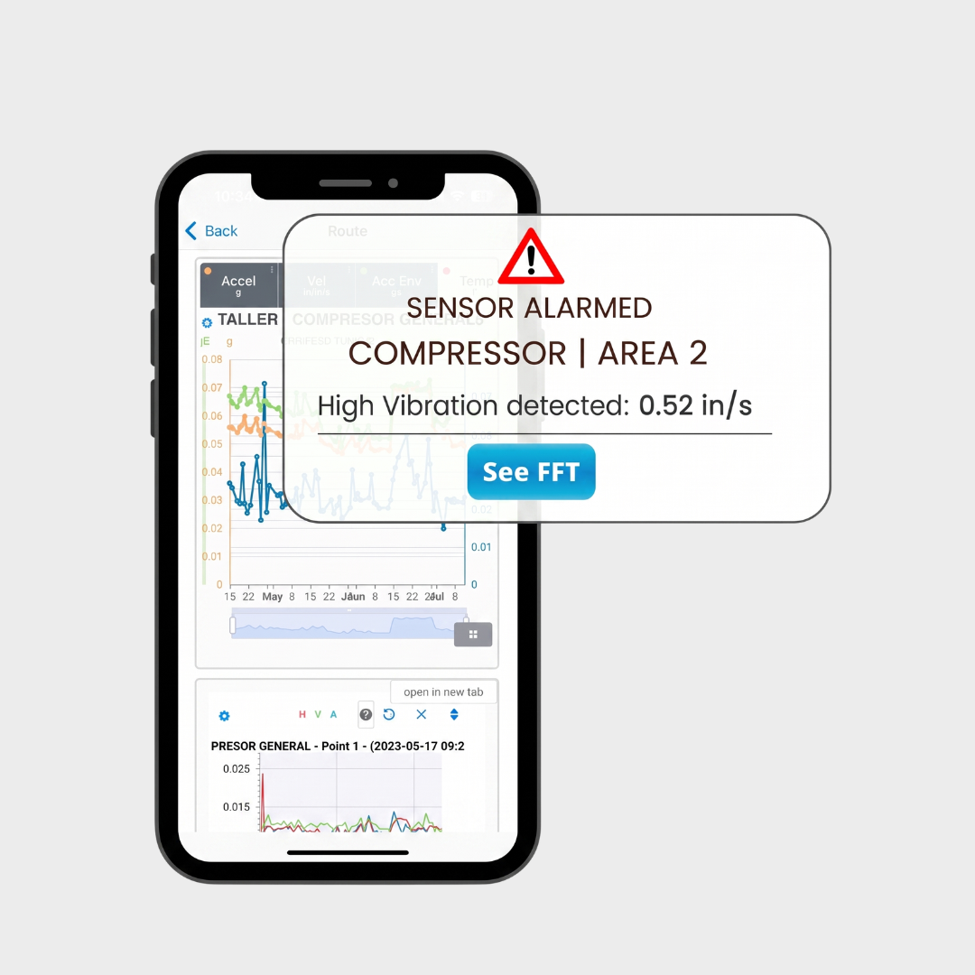 Monitoreo de Condición Online